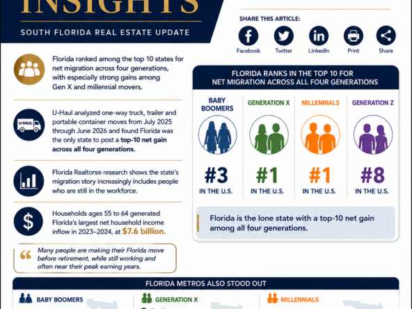 Florida draws movers across generations